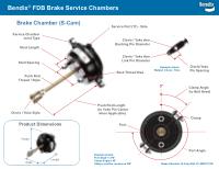 Technical Attributes Guide